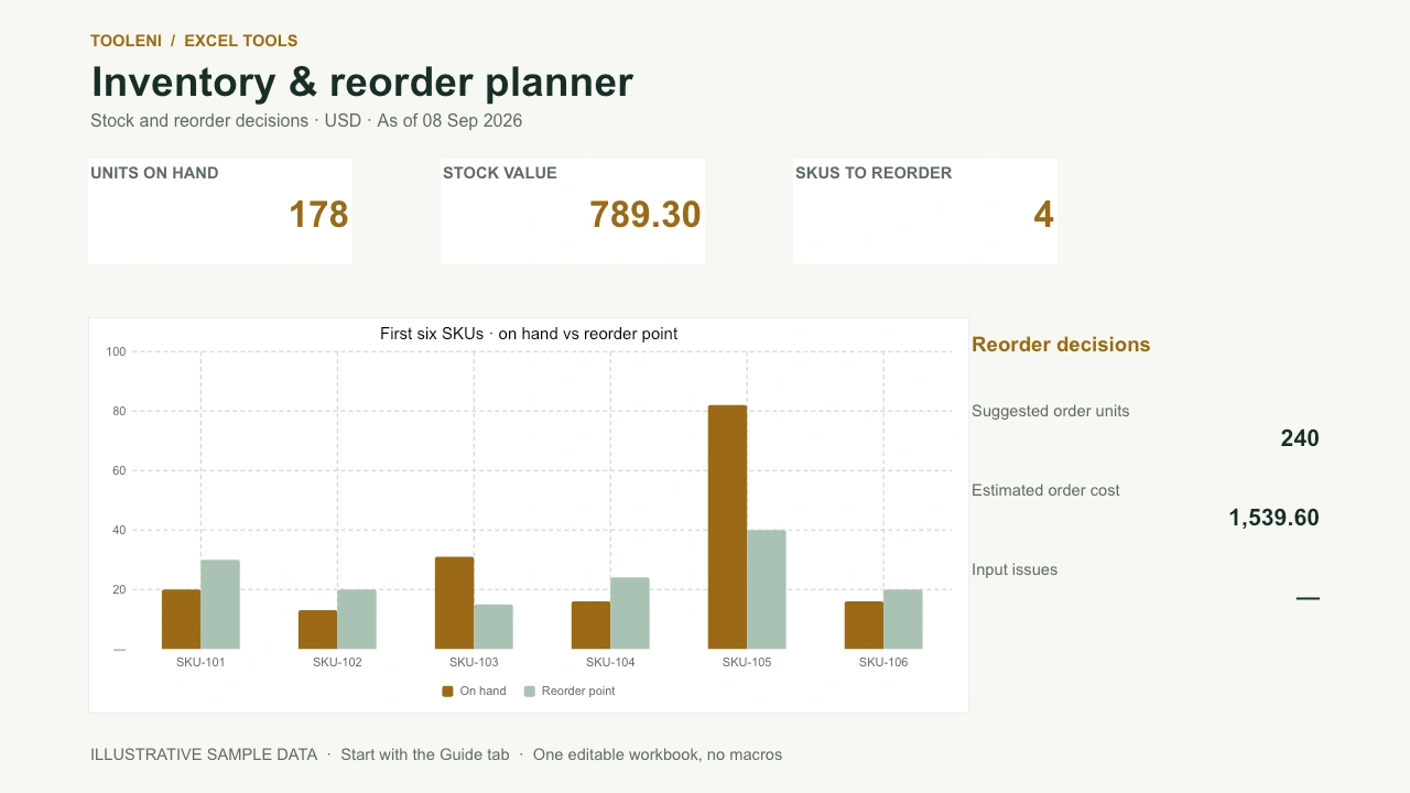 Inventory & Reorder Planner — preview of the included template