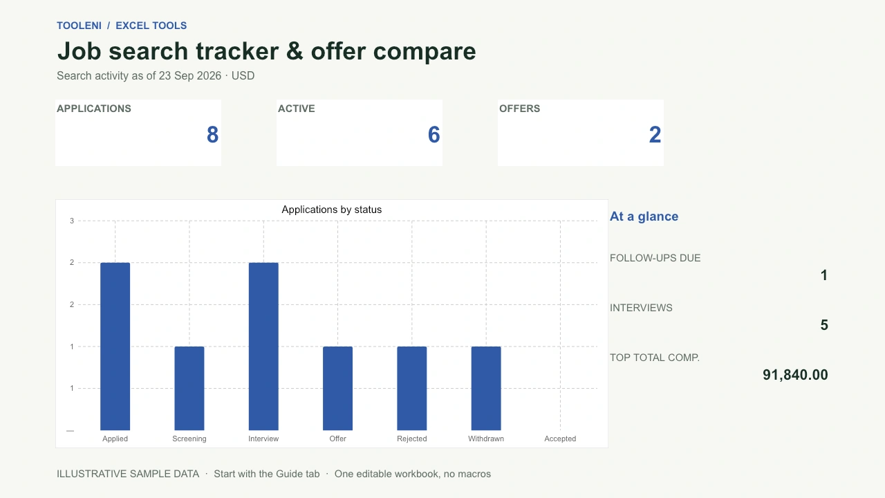 Job Search Tracker & Offer Compare — preview of the included template